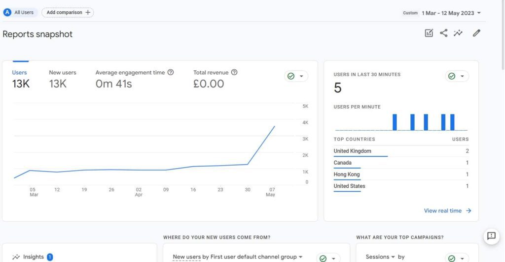 Example of a site on Google Analytics