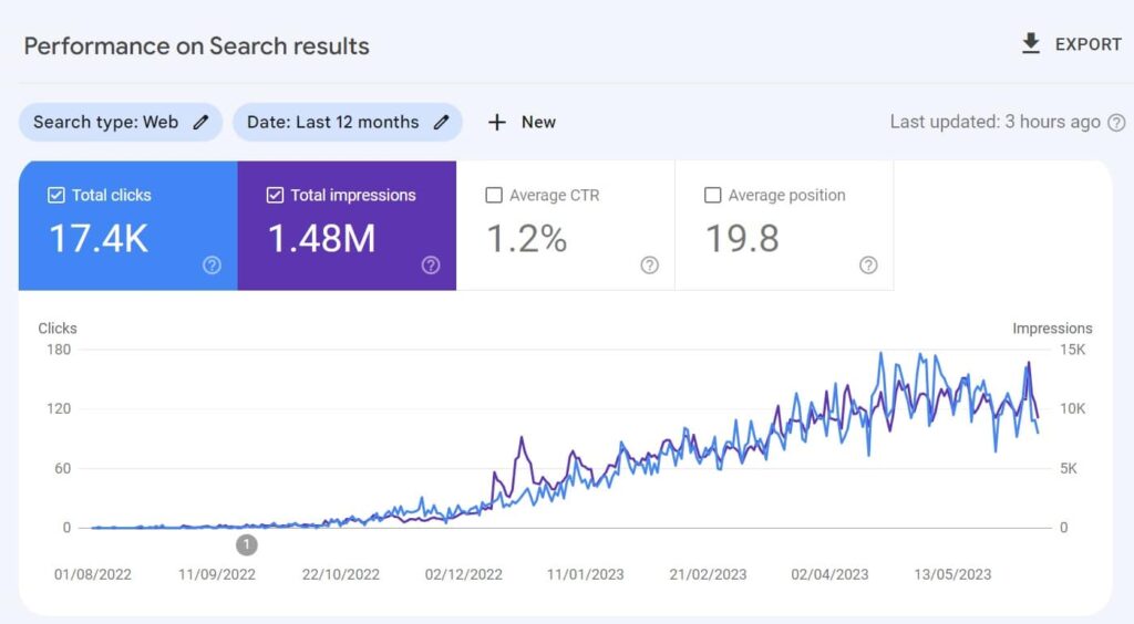 Example of a site on Google Search Console